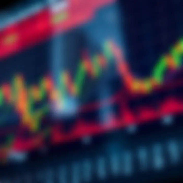 Graph showing various technical indicators used in trading strategies