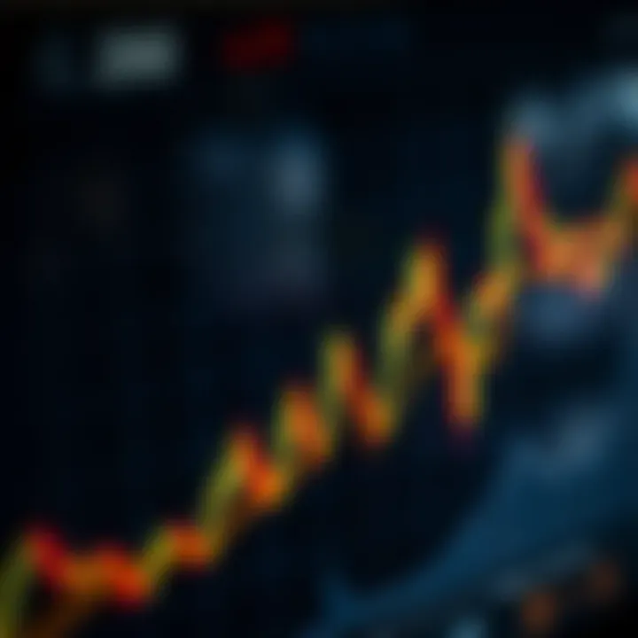 Graph illustrating moving averages and trend lines applied on stock price data for market prediction