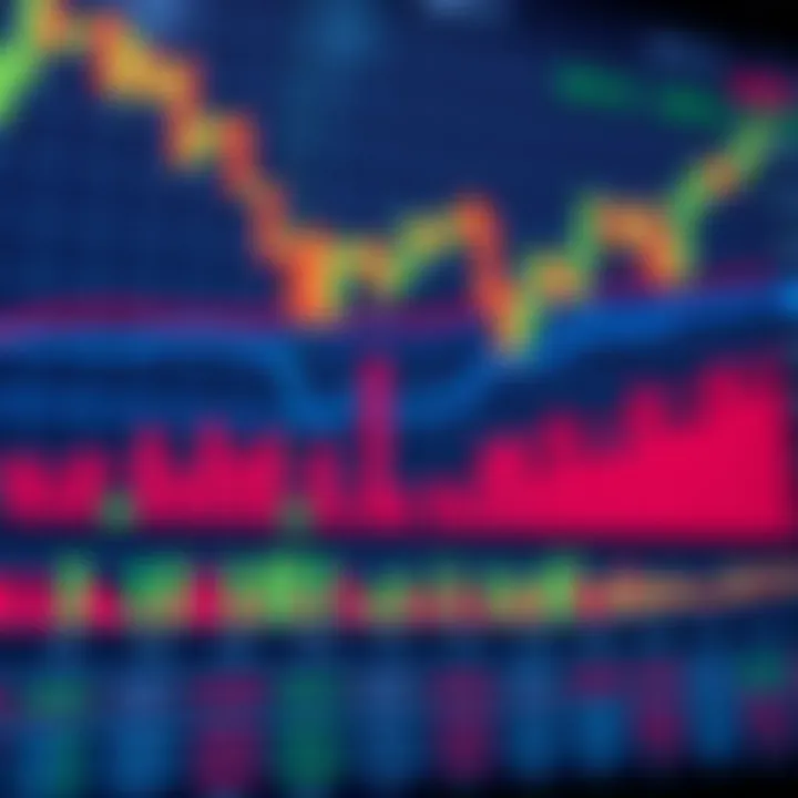 Graph displaying volume bars and price patterns used in technical trading