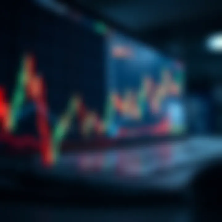 Using Technical Indicators to Evaluate Stock Performance Graph displaying various technical indicators like moving averages and volume levels