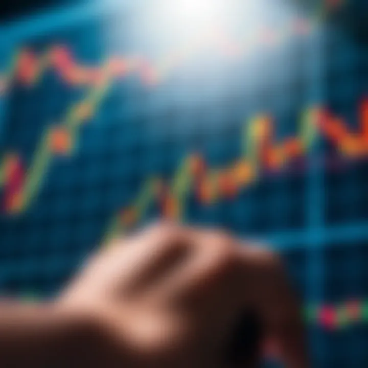 Graph showcasing moving averages and relative strength index indicators on stock price trends