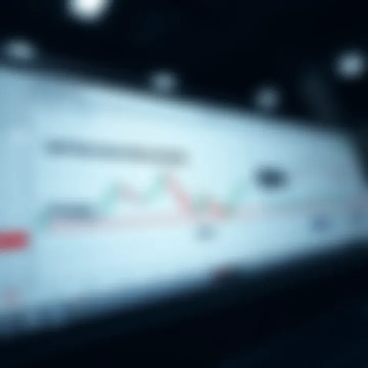 Graph illustrating trend lines and support and resistance levels used in trading strategies