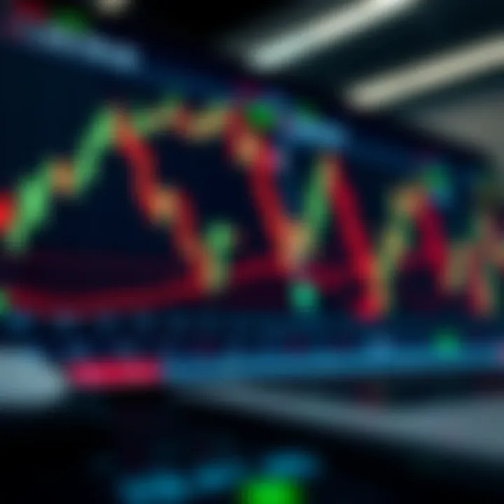 Charts showing financial market trends with candlesticks and indicators